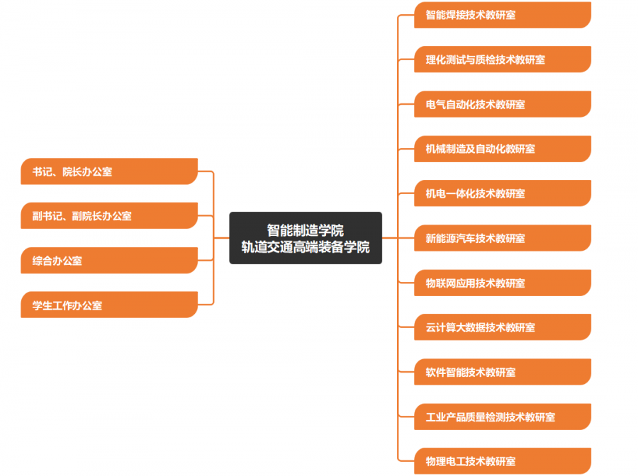 组织机构图.png